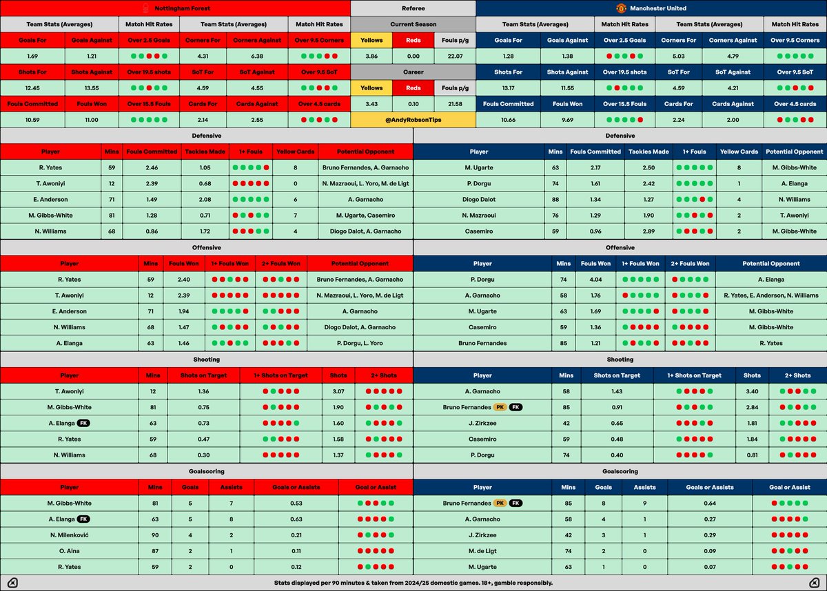 🎩 Andy’s Football Tips tweet media