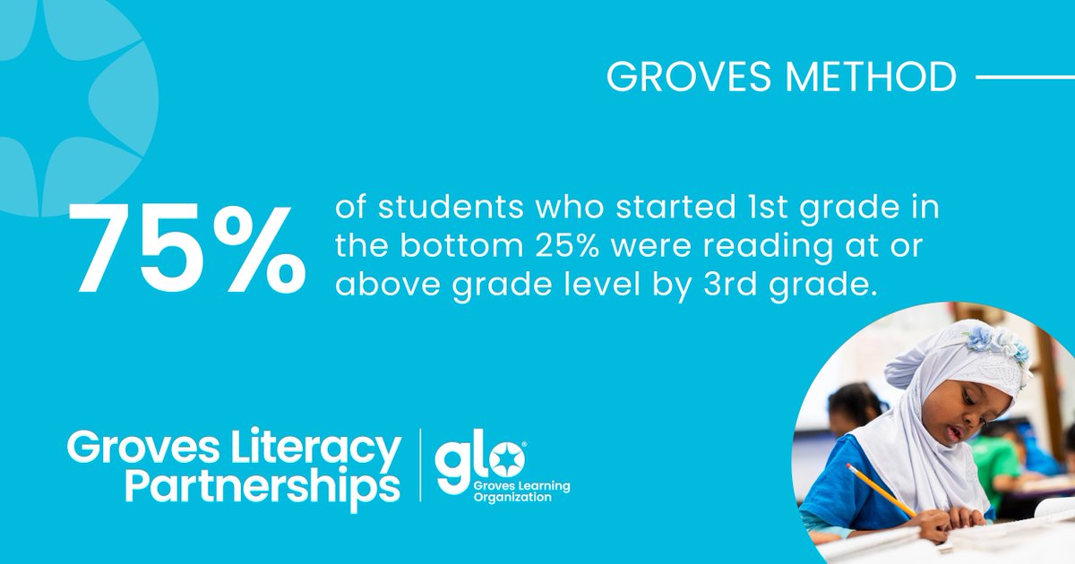 Struggling readers → Grade-level readers 📚
✅ Closing gaps &amp; accelerating growth
✅ Multilingual learners thriving
✅ Students of color at or above grade level
🔹 April 9 webinar: 
bit.ly/3E3QVmX
🔹 Bring Groves to your district: 
bit.ly/3E3QVmX
#GrovesMethod