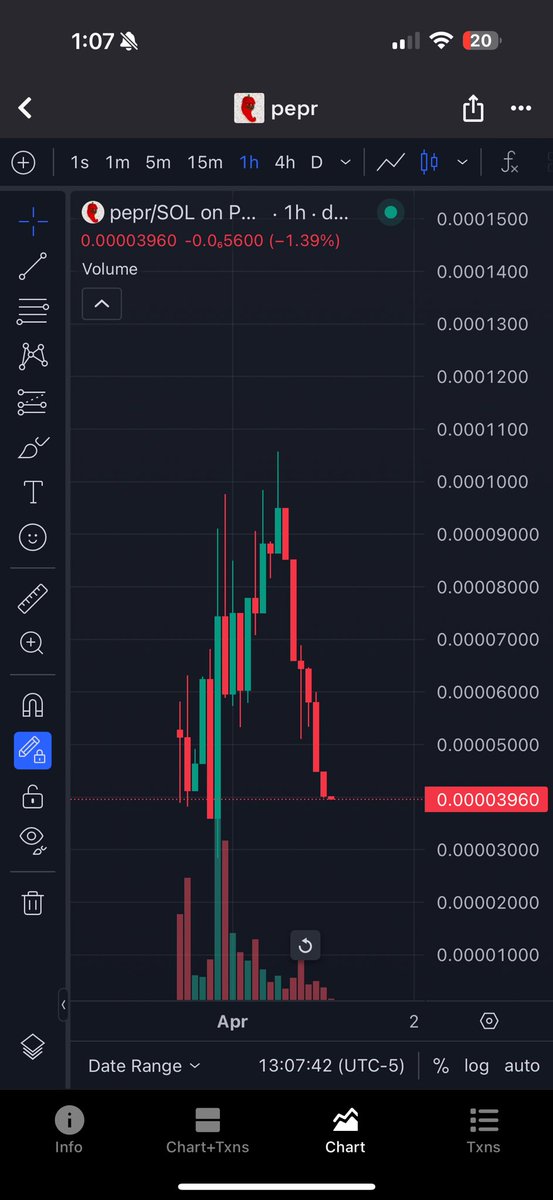 Dead or healthy dip before the generational pump? 👀 $Pepr