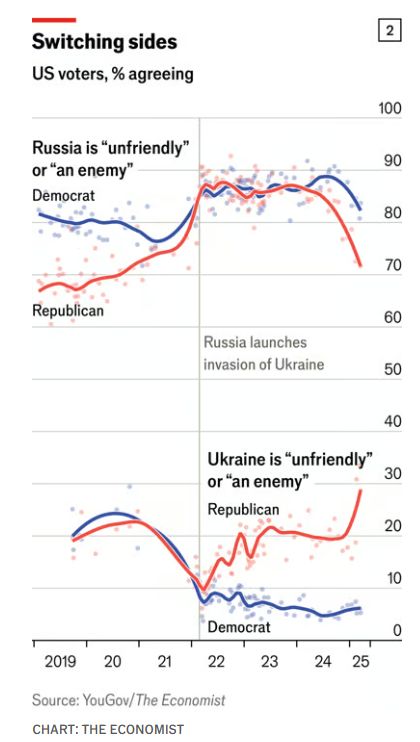 There's something darkly funny in looking at these trends and remembering the RW mockery of the shifting "current thing" and NPCs who can't think for themselves