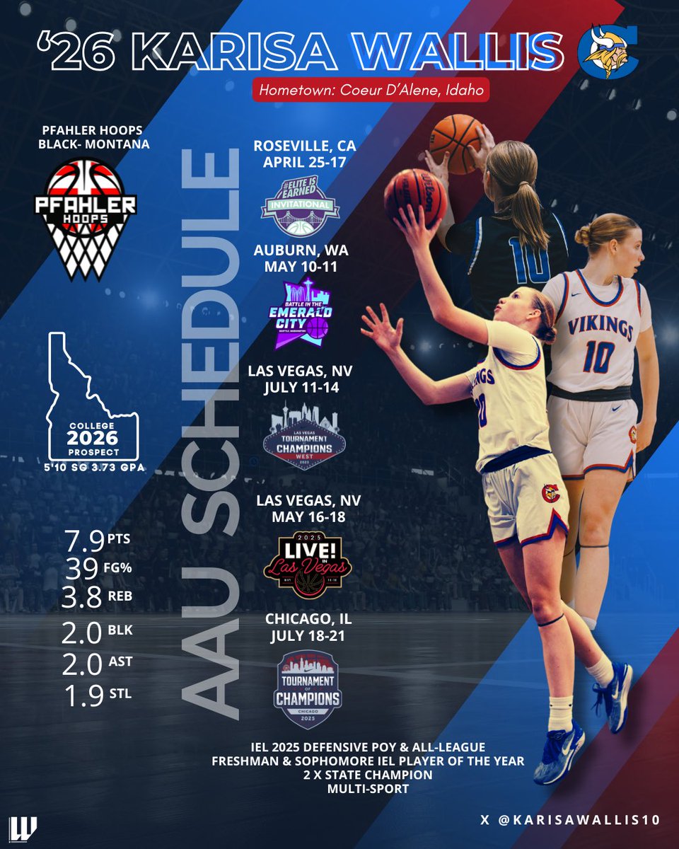 LWJ College Fit Consulting (@lwj_productions) on Twitter photo Follow <a href="/KarisaWallis10/">Karisa Wallis</a>
📍 Coeur D’Alene, ID | 2026 | 5’10” Guard | 3.73 GPA
🥤Pfahler Hoops Montana
‼️7.9 PPG | 3.8 RPG | 2.0 BPG | 1.9 SPG
💃2x State Champion
🥊IEL Defensive Player of the Year
🍉All-League (Freshman & Sophomore)
Karisa’s length and defensive instincts make Follow <a href="/KarisaWallis10/">Karisa Wallis</a>
📍 Coeur D’Alene, ID | 2026 | 5’10” Guard | 3.73 GPA
🥤Pfahler Hoops Montana
‼️7.9 PPG | 3.8 RPG | 2.0 BPG | 1.9 SPG
💃2x State Champion
🥊IEL Defensive Player of the Year
🍉All-League (Freshman & Sophomore)
Karisa’s length and defensive instincts make