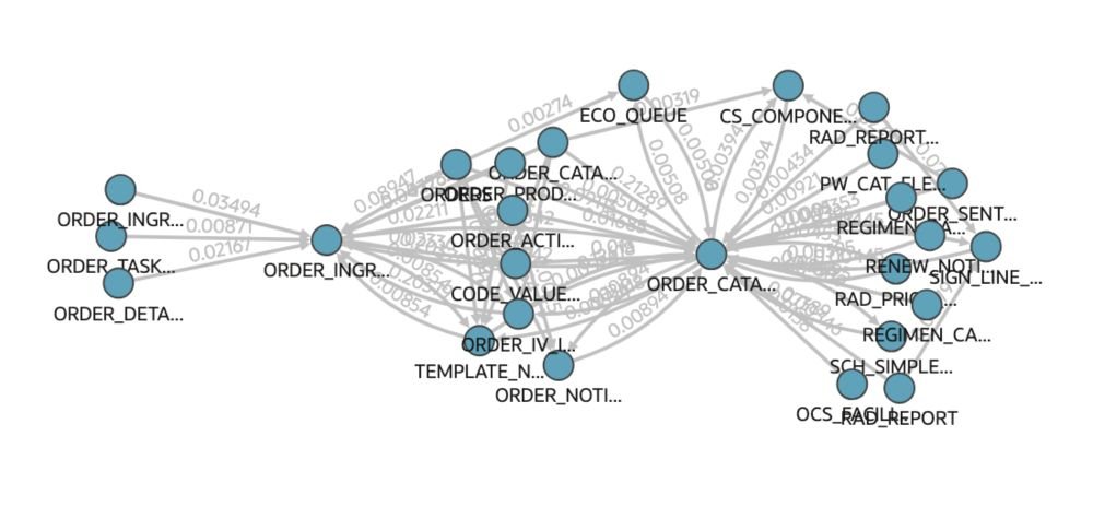 DatabaseDoug's tweet image. Just wrote a short article on how to combine #Oracle Select #AI and #Graph analysis to find insight into my data. That's because Oracle Database #23ai is many databases
medium.com/@DatabaseDoug/…