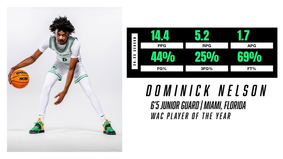 Polk State Hoops (@polkstatehoops) on Twitter photo Dominic Nelson <a href="/dominick3nelson/">dominick nelson 💫💫</a>
WAC Player of the year w/ a huge upside!!!!! Lots of room for development and growth!
<a href="/GoodmanHoops/">Jeff Goodman</a> <a href="/PDTScouting/">Arman Jovic</a>
<a href="/RivalsPortal/">NCAA Transfer Portal</a>
<a href="/ThePortalReport/">The Portal Report</a>
<a href="/On3Recruits/">On3 Recruits</a>
<a href="/TP4PT/">Transfer Portal for Playing Time</a> Dominic Nelson <a href="/dominick3nelson/">dominick nelson 💫💫</a>
WAC Player of the year w/ a huge upside!!!!! Lots of room for development and growth!
<a href="/GoodmanHoops/">Jeff Goodman</a> <a href="/PDTScouting/">Arman Jovic</a>
<a href="/RivalsPortal/">NCAA Transfer Portal</a>
<a href="/ThePortalReport/">The Portal Report</a>
<a href="/On3Recruits/">On3 Recruits</a>
<a href="/TP4PT/">Transfer Portal for Playing Time</a>