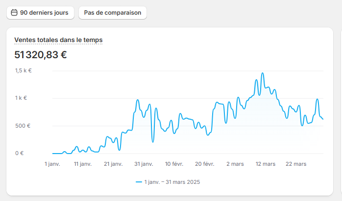 Max | RoadTo10k/day tweet media