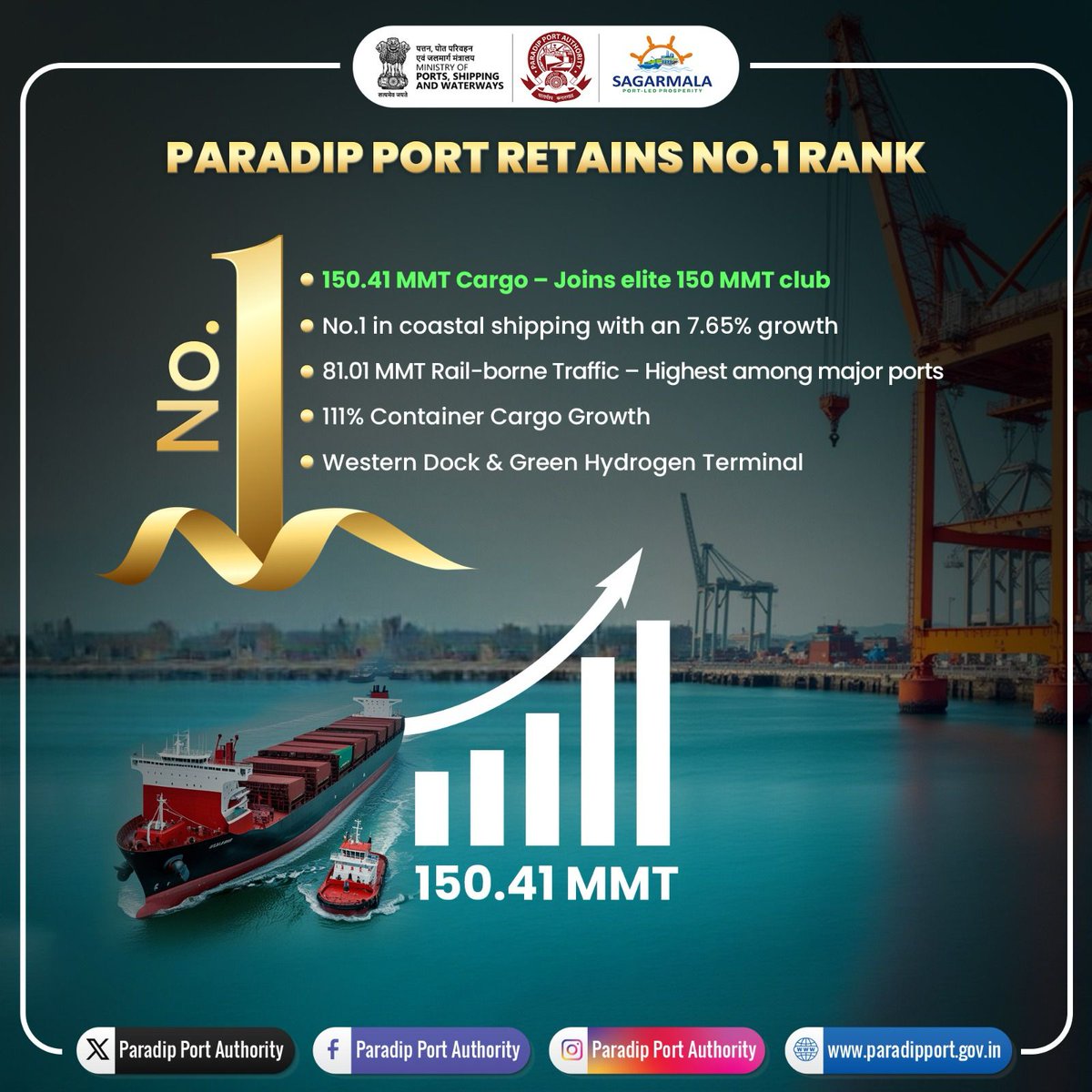 Paradip Port Authority tweet media