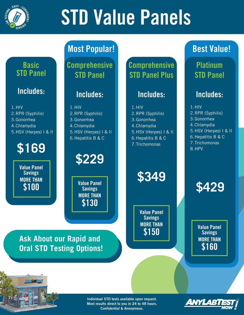 altn_az's tweet image. Don&apos;t be an April Fool. Take Control of Your Health™ with affordable STD/STI testing at Any Lab Test Now! Choose from one of our affordable STD/STI tests or upgrade to a panel and test for multiple STD/STIs at once... funds.
anylabtestnow.com/phoenix-85048/…
480-885-6700
#AnyLabTestNow