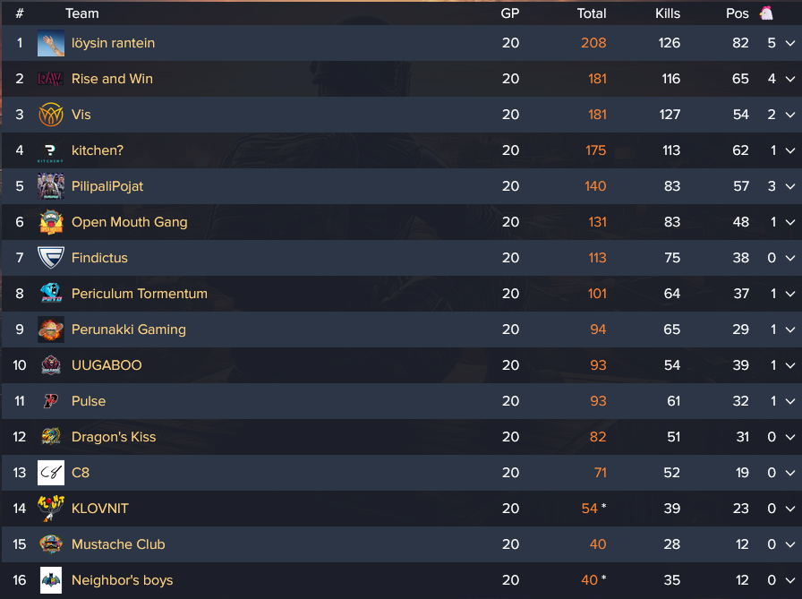 PUBG Finland tweet media