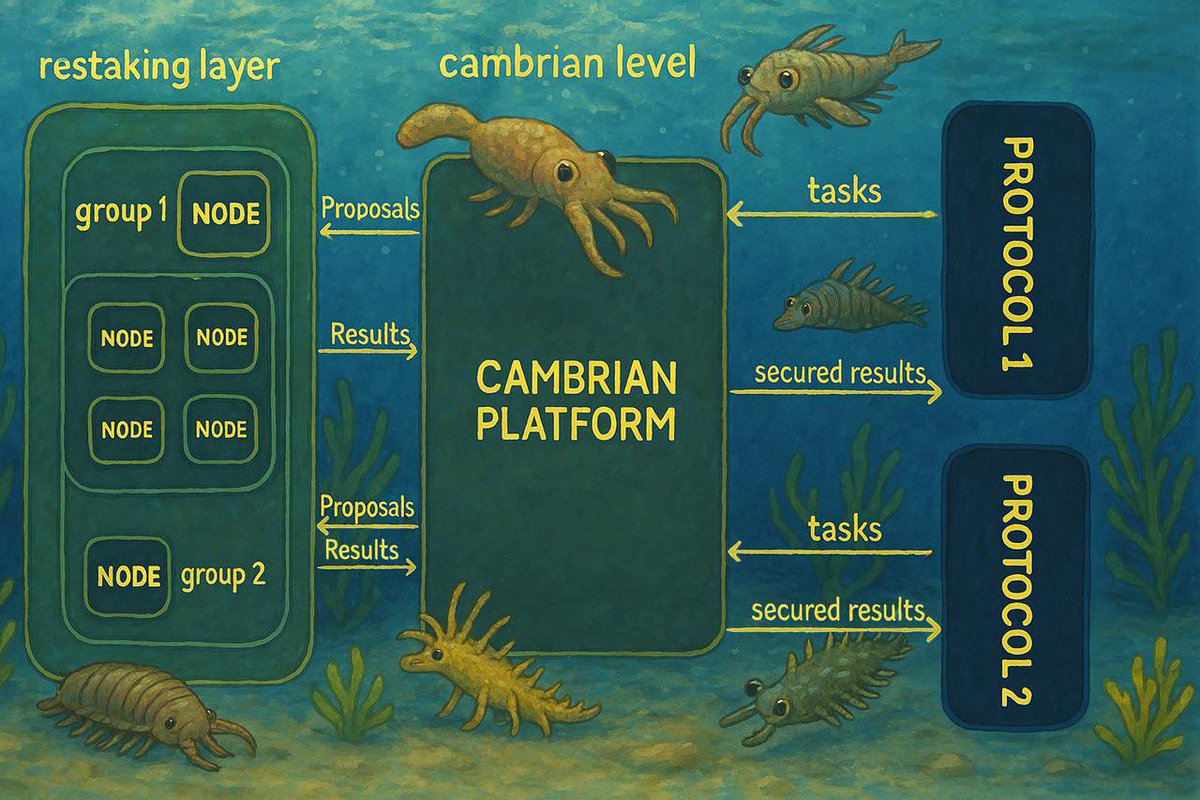 Cambrian tweet media