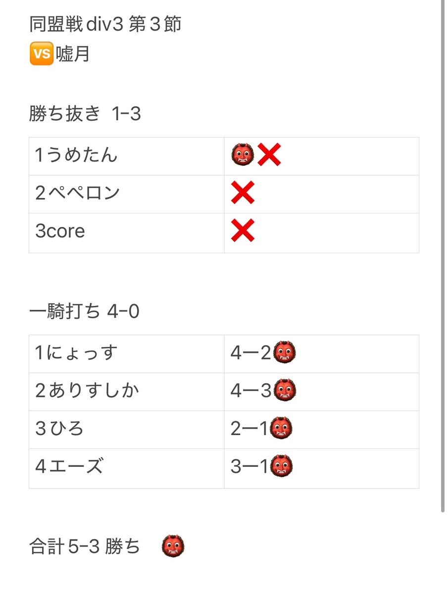 ๅใ็ฉใฎๆฃฎใๅ
ฌๅผใ (@bakemono29) on Twitter photo ๅ็ๆฆ division3 ็ฌฌ3็ฏ
3/31 4/1
๐ๅๆ
ๅใกๆใใฏๅดฉๅฃใใฆใใใฉใไธ้จๆใก็ตใๅ
จๅ๏ผ
core ๆณฃใ<a href="/coffee_saImon/">ใใผใใผ๐ง๐ฟโ๐ค๐ต๐ฟ</a>
ใจใผใบใจใฒใใฏๅฎๅฎๆ
ใใใใใใจใซใใฃใใฏๅคงไบใชๅ ด้ขใง้ญ
ใใฆใใใพใใใ
่ฉฆๅๅบใฆใชใใกใณใใผๅบใพใใใ
MVP <a href="/arisushika/">ใใใใใ</a> <a href="/Dybala_Loverr/">๐ฎ๐ใซใใฃใ</a>
#ๅ็ใฉใณใญใณใฐ ๅ็ๆฆ division3 ็ฌฌ3็ฏ
3/31 4/1
๐ๅๆ
ๅใกๆใใฏๅดฉๅฃใใฆใใใฉใไธ้จๆใก็ตใๅ
จๅ๏ผ
core ๆณฃใ<a href="/coffee_saImon/">ใใผใใผ๐ง๐ฟโ๐ค๐ต๐ฟ</a>
ใจใผใบใจใฒใใฏๅฎๅฎๆ
ใใใใใใจใซใใฃใใฏๅคงไบใชๅ ด้ขใง้ญ
ใใฆใใใพใใใ
่ฉฆๅๅบใฆใชใใกใณใใผๅบใพใใใ
MVP <a href="/arisushika/">ใใใใใ</a> <a href="/Dybala_Loverr/">๐ฎ๐ใซใใฃใ</a>
#ๅ็ใฉใณใญใณใฐ