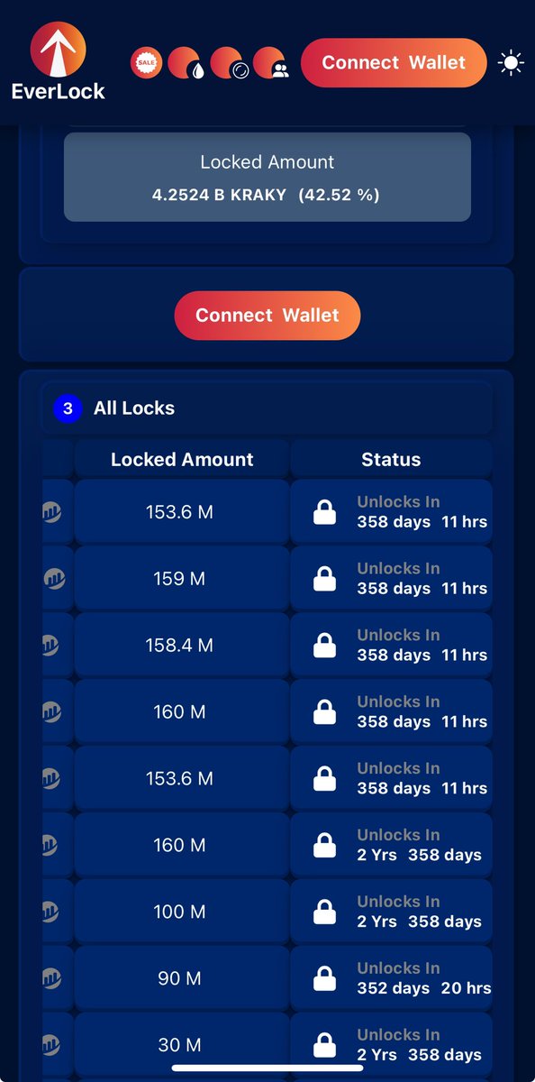 JediMasterRise's tweet photo. @anndylian $Kraky could easily hit a new ATH this month.

Already 42% locked for a year or more including 3 year locks for the team!

@KrakyToken2025 is truly the friendly whale!

https://t.co/cPndTdRKNV 🐳 https://t.co/gXlRPCjp0W