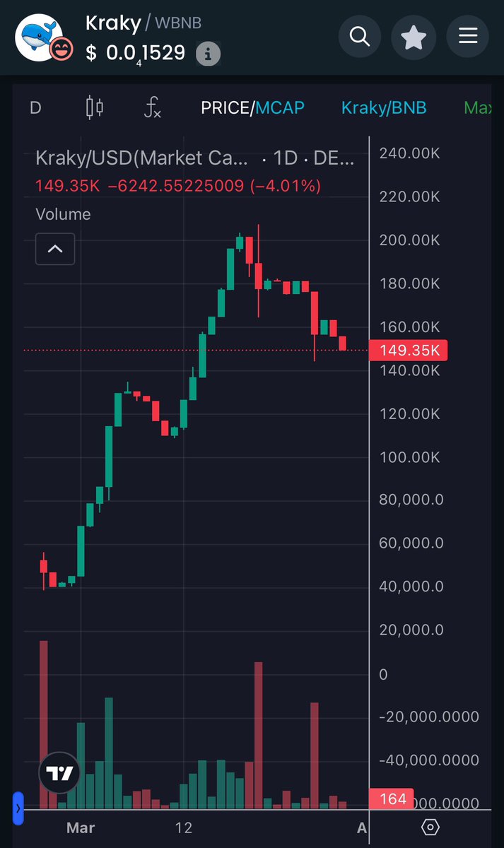 JediMasterRise's tweet photo. @anndylian $Kraky could easily hit a new ATH this month.

Already 42% locked for a year or more including 3 year locks for the team!

@KrakyToken2025 is truly the friendly whale!

https://t.co/cPndTdRKNV 🐳 https://t.co/gXlRPCjp0W