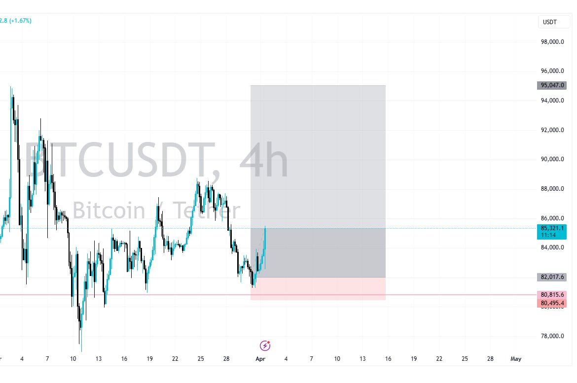 click_result's tweet photo. https://t.co/RgYjouOy1b
#ClickResult #btcdanalysis #BTC_BUY #trading #cryptocurrency #howtoearnmoneyfromusstockmarket #forexlifestyle #currencyexchange #gbpusd #propfirm #propfirmchallenge https://t.co/d405ptu3cj