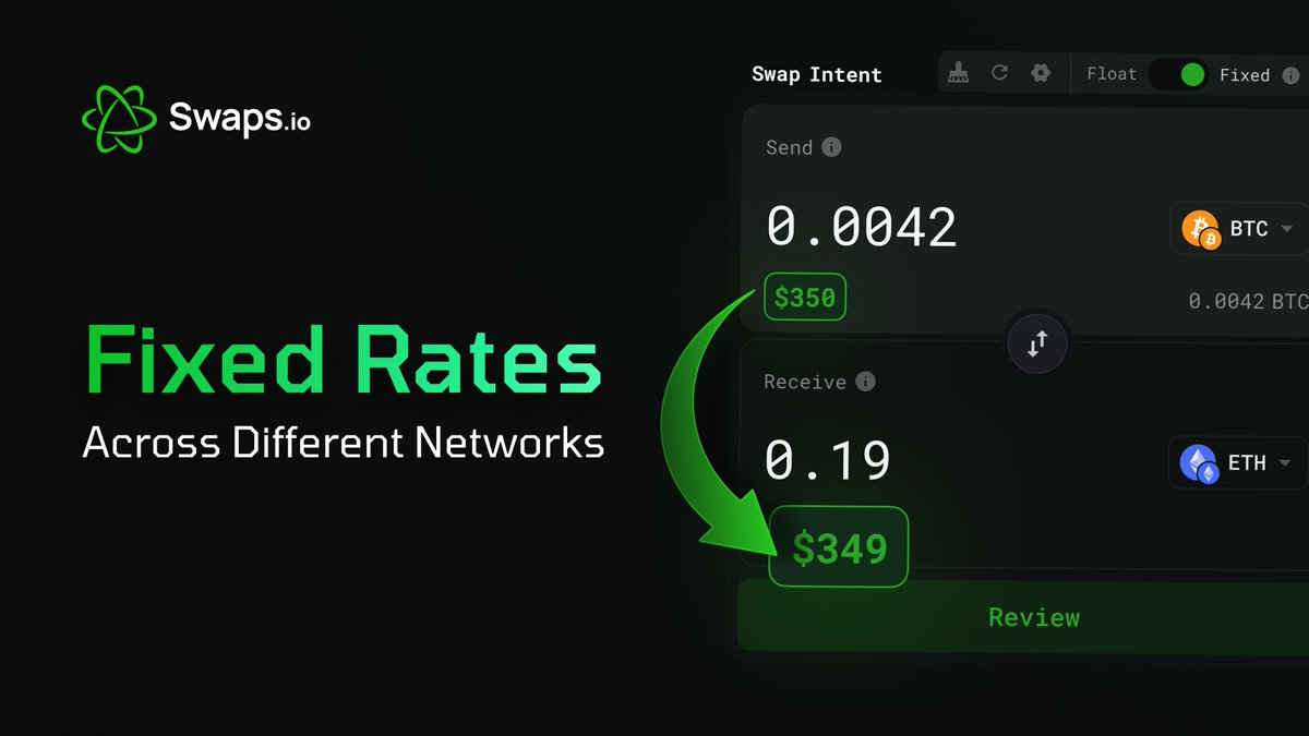 swaps_io's tweet photo. Swap confidently across chains with https://t.co/X0OMYKY8Iv dApp!😎

By using fixed rates, you always know exactly how much you will receive — no surprises &amp; no losses.

It is perfect for swapping native coins and stablecoins, where slippage can cause a lot of damage. https://t.co/fdDN5V1b2P