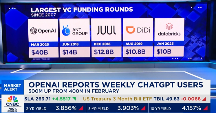 Kr00ney's tweet image. OpenAI's $40B funding round tops every other private financing & IPO on record @SquawkCNBC @CNBC
cnbc.com/video/2025/04/…