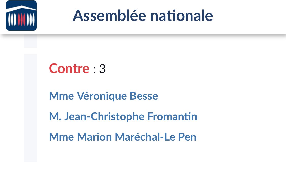 Contrairement à ce qu’écrivent certains, manifestement peu familiers des mécaniques parlementaires, <a href="/MarionMarechal/">Marion Maréchal</a> a voté CONTRE la loi Sapin 2 lorsqu’elle était député. 

Ici le VOTE FINAL du 8 novembre 2016 ➡️ www2.assemblee-nationale.fr/scrutins/detai…