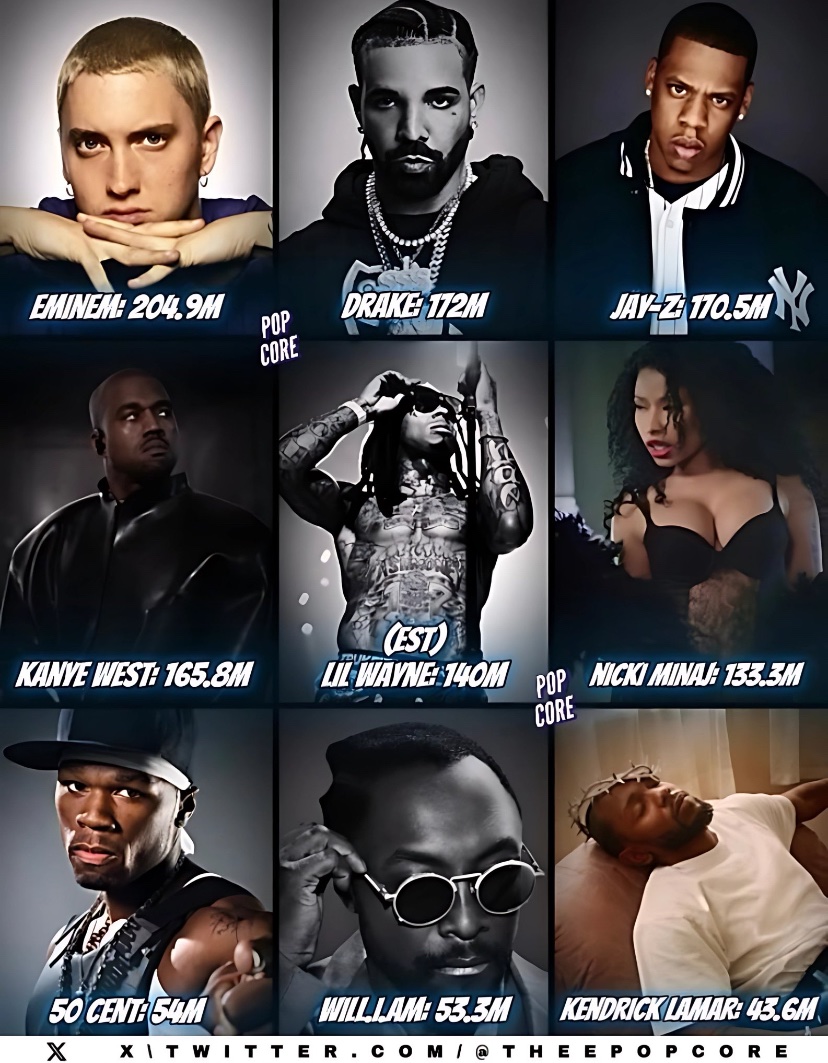 TheePopCore's tweet photo. Highest Selling Rappers In Digital Singles Of All Time. (streaming units not included) https://t.co/ZS3546TIhV