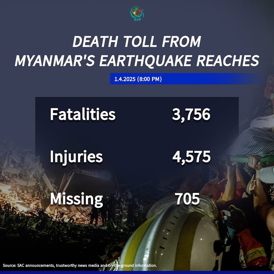 Death toll from Myanmar's #earthquake on March 28 reaches 3,756 on April 1 evening. 
#WhatsHappeninglnMyanmar