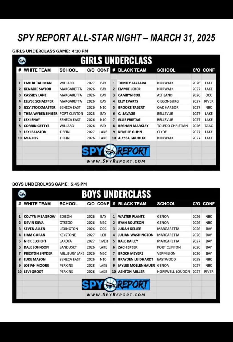 JSBAs very own Lexi Beaston was representing last night in the Spy Report all star underclassmen game.  Way to go Lexi!  Your hard work and dedication will take you far!
