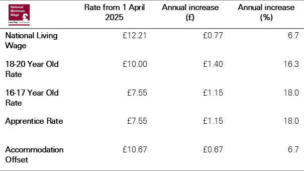 Low Pay Commission tweet media