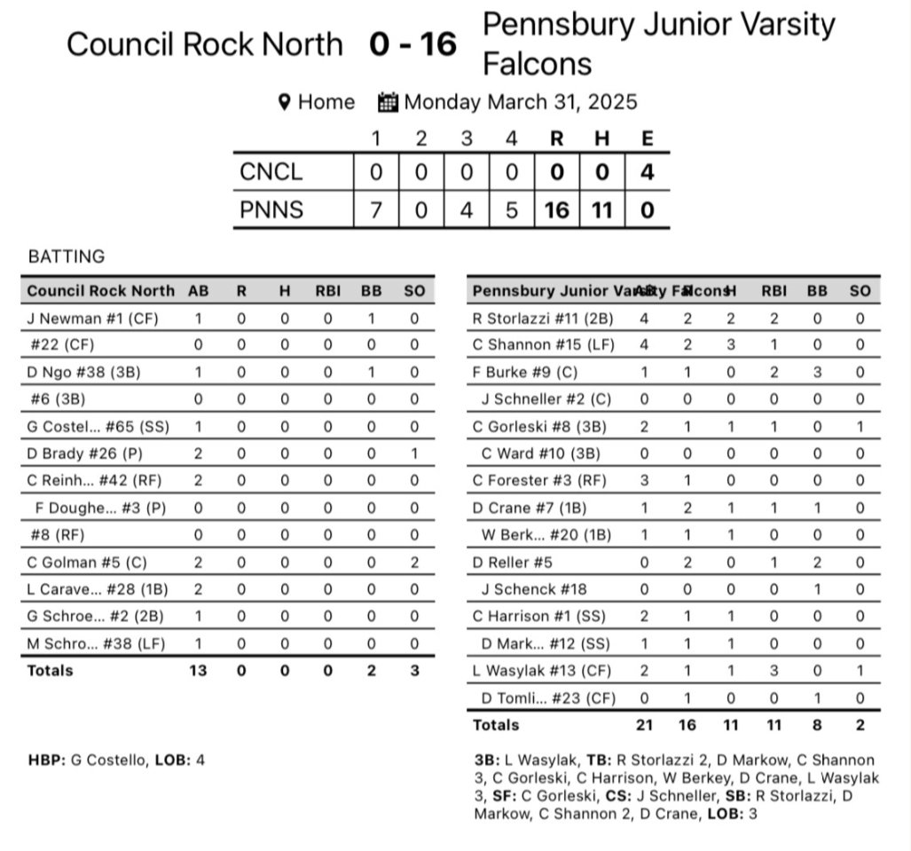 Pennsbury Baseball tweet media