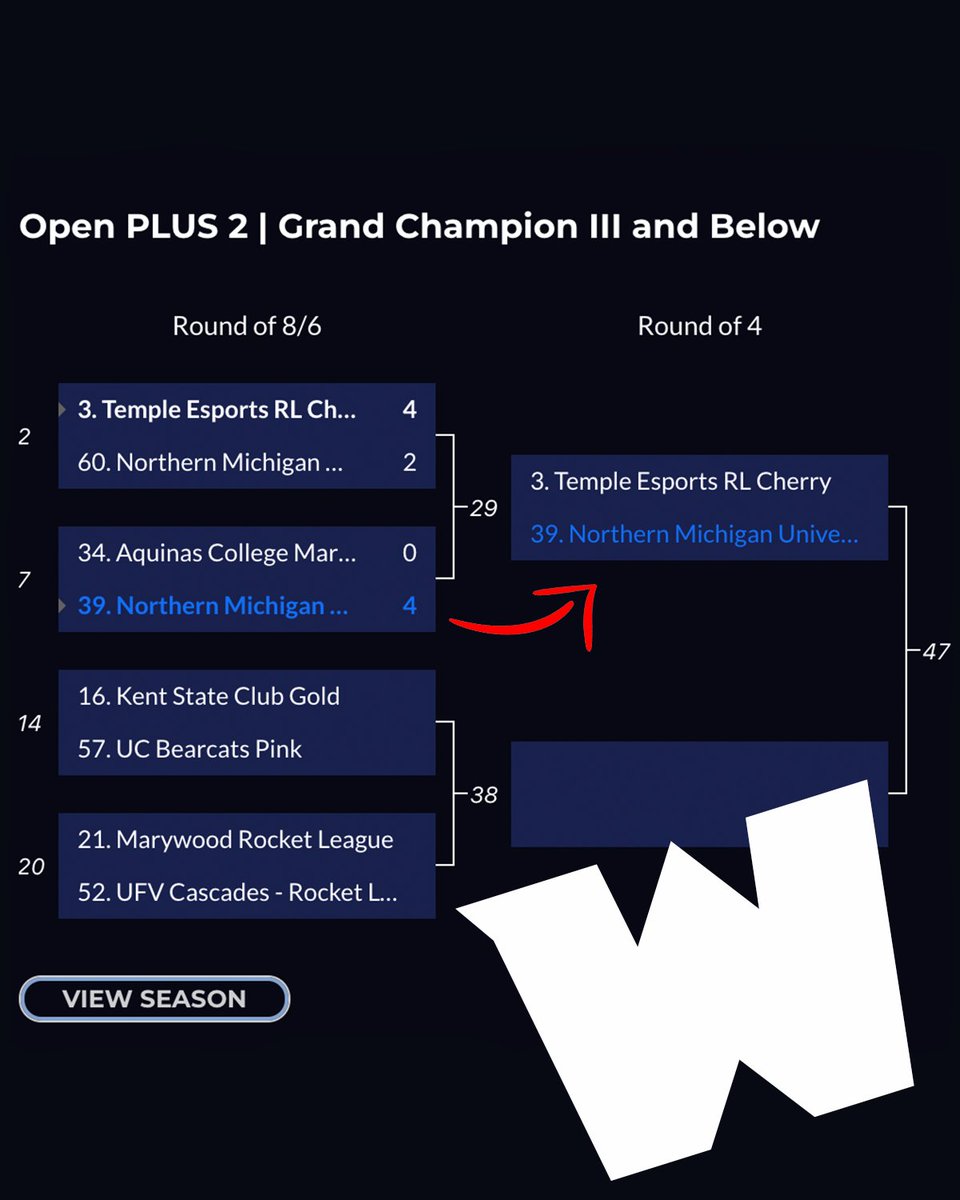 NMU Esports tweet media
