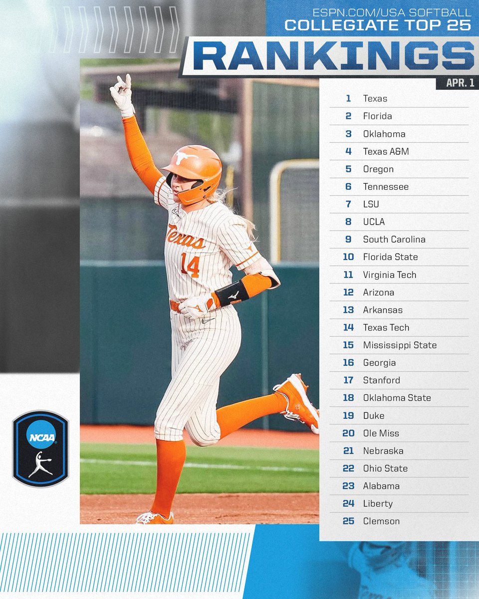 Week 8 <a href="/espn/">ESPN</a> / <a href="/USASoftball/">USA Softball</a> Collegiate Top 25 🥎

#NCAASoftball