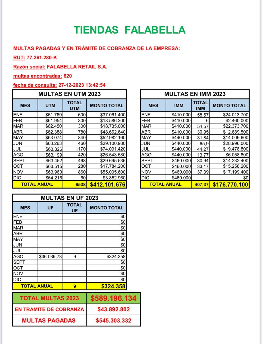 Alianza de Trabajadores del Comercio tweet media