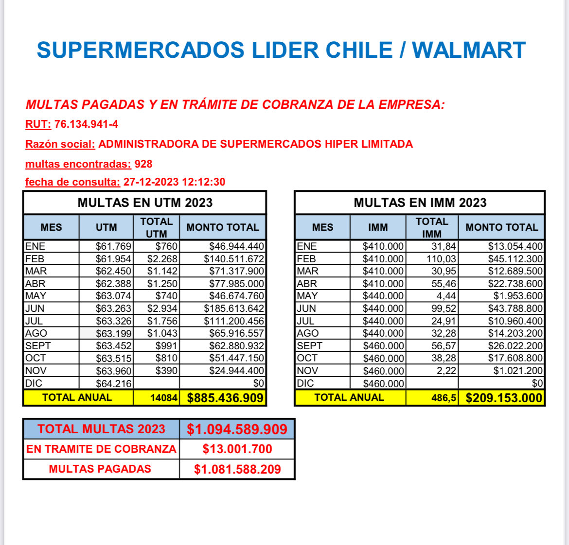 Alianza de Trabajadores del Comercio tweet media