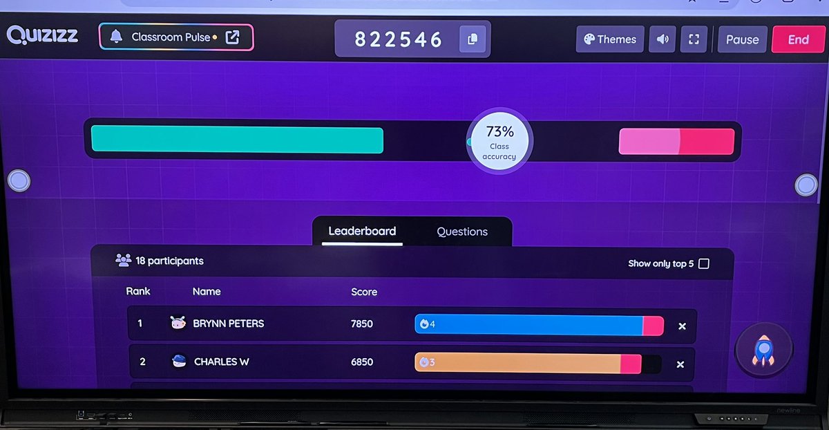 Leah Thomas (@leahmt3) on Twitter photo #ThrivingThirds reviewing text features with Quizizz Day 7 of Rocking 🎸 Review #DESisBEST @gcisd <a href="/DES_LaPoint/">Taryn LaPoint</a> #ThrivingThirds reviewing text features with Quizizz Day 7 of Rocking 🎸 Review #DESisBEST @gcisd <a href="/DES_LaPoint/">Taryn LaPoint</a>