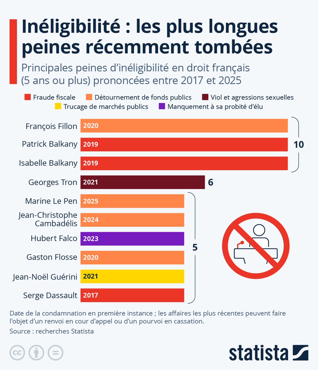 Thomas_PETIT_80's tweet photo. Faut arrêter de chouiner hein https://t.co/mAXlKzlPSI