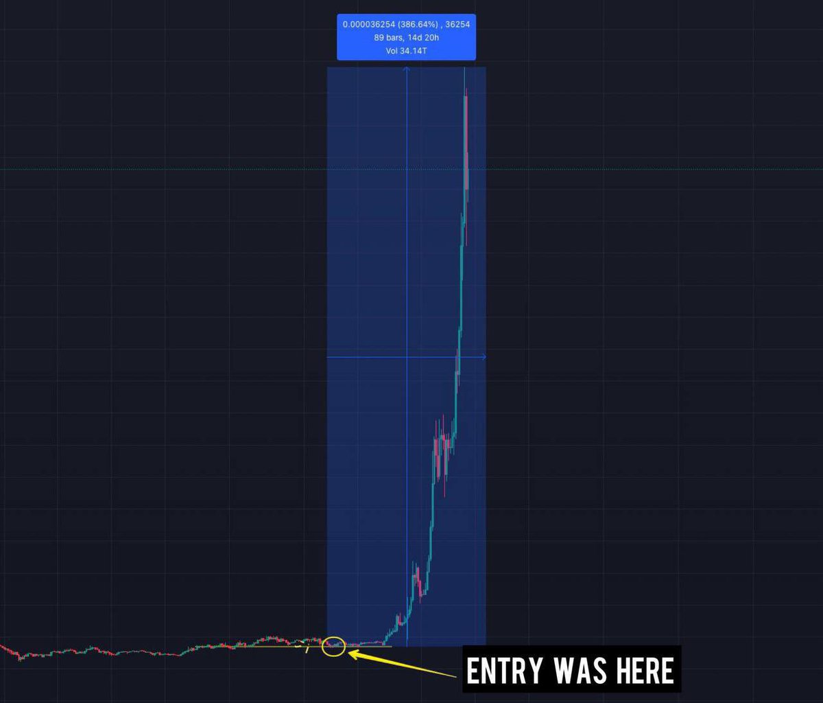 mrboblles's tweet photo. Get FREE full access to Boblles Signals if you are a $bobls holder. You will receive up to 5 signals daily.

Just a quick reminder on some results from Boblles Signals: 

SHIB +386%
GALA +228%
NEAR +100%
ONE +116%
ENJ +93%

To verify that you are $bobls holder, activate the $bobls verify bot and follow instructions: https://t.co/bYKN1JKrub

⚠️ Be aware of scammers and fakes. I never DM first.