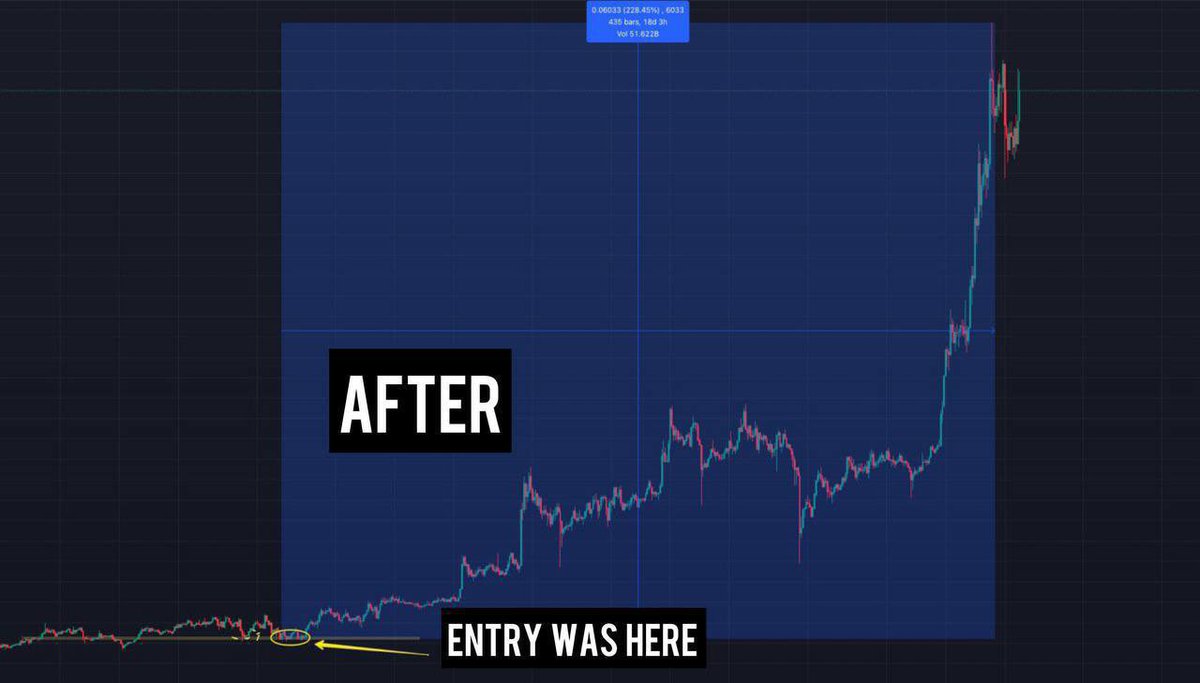 mrboblles's tweet photo. Get FREE full access to Boblles Signals if you are a $bobls holder. You will receive up to 5 signals daily.

Just a quick reminder on some results from Boblles Signals: 

SHIB +386%
GALA +228%
NEAR +100%
ONE +116%
ENJ +93%

To verify that you are $bobls holder, activate the $bobls verify bot and follow instructions: https://t.co/bYKN1JKrub

⚠️ Be aware of scammers and fakes. I never DM first.
