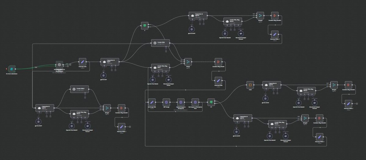 The Vibe Marketer (@thevibemarketer) on Twitter photo We finally cracked "The Ultimate n8n Workflow" - An "N8N Workflow" to generate "N8N Workflows".
I & <a href="/MeenankMinnu/">Meenank Minnu</a> have been working closely to build an ultimate workflow that puts an end to building workflows manually.
After spending countless hours on zoom calls, many We finally cracked "The Ultimate n8n Workflow" - An "N8N Workflow" to generate "N8N Workflows".
I & <a href="/MeenankMinnu/">Meenank Minnu</a> have been working closely to build an ultimate workflow that puts an end to building workflows manually.
After spending countless hours on zoom calls, many
