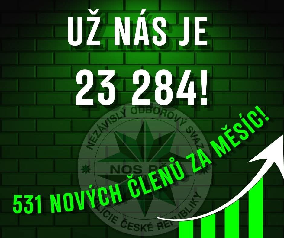 NOSPCR's tweet image. Odbory jsou stále potřeba.  O tom svědčí i neustálý růst naší členské základny. Děkujeme za důvěru.
