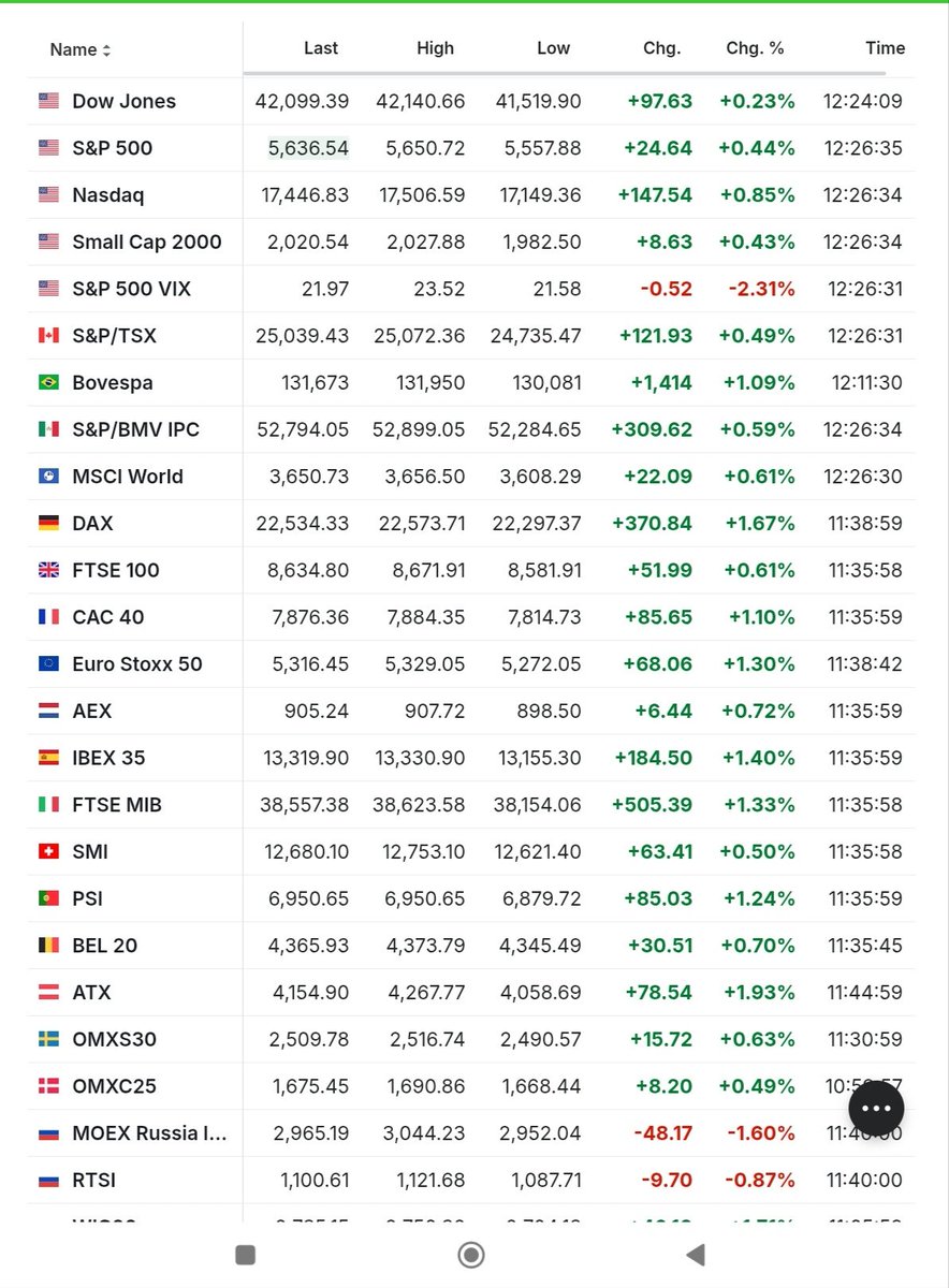 microcap investors tweet media