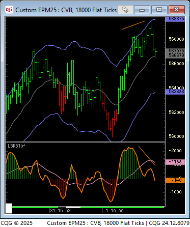 Linda Raschke tweet media