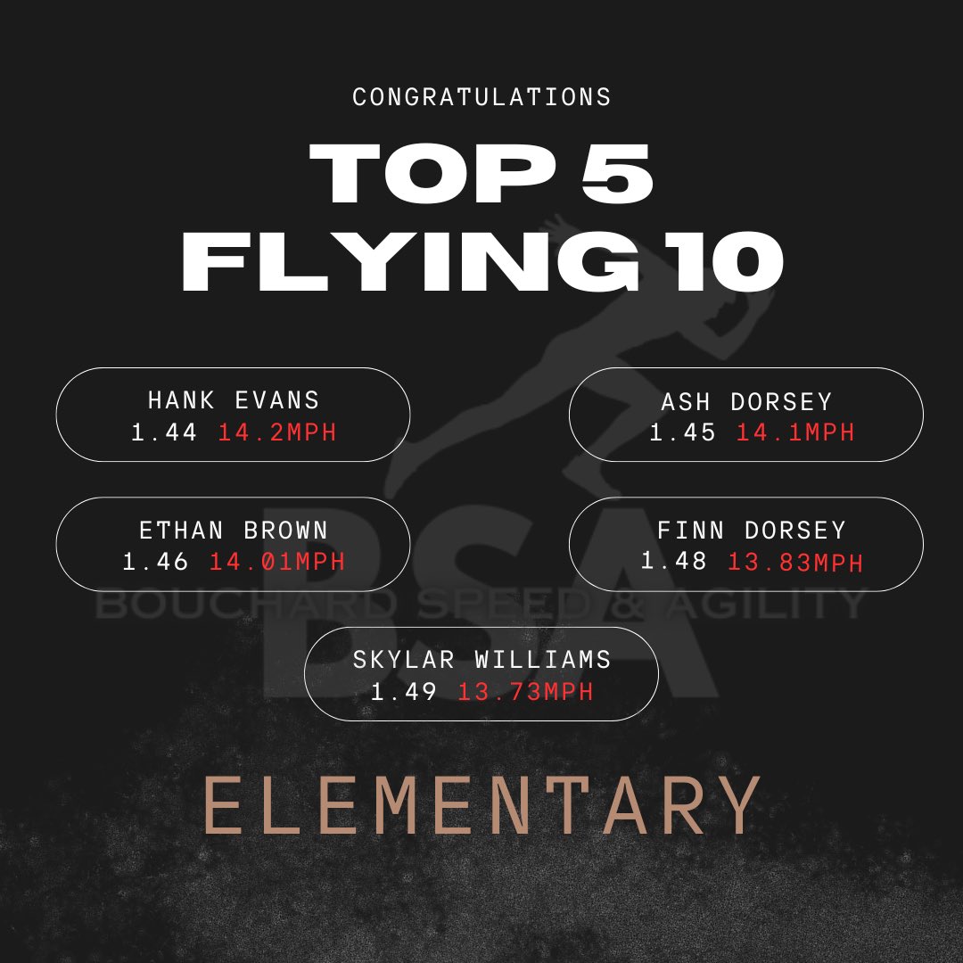 Coach Faizol Bouchard, M. ED. (@faizolbouchard8) on Twitter photo BSA’s Top 5 Flying 10 Athletes of March!
Congratulations! Your relentless hard work, dedication, and commitment to excellence is  paying off. This is just the beginning—keep pushing, stay focused, and trust the process. One day at a time, one step closer to greatness! BSA’s Top 5 Flying 10 Athletes of March!
Congratulations! Your relentless hard work, dedication, and commitment to excellence is  paying off. This is just the beginning—keep pushing, stay focused, and trust the process. One day at a time, one step closer to greatness!