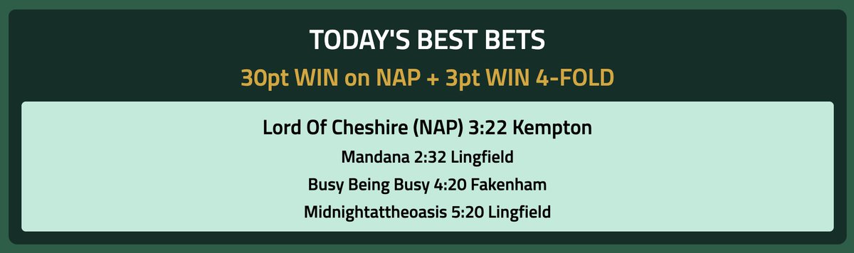 SpeedRatingscom's tweet photo. Fantastic day for @SpeedRatingscom 'Best Bets' subscribers with our 30pt WIN NAP #LordOfCheshire storming home at 5/1 followed by #Mandana W7/4, #BusyBeingBusy W10/11 and #MidnightAtTheOasis W7/5 to land the 74/1 4-FOLD! https://t.co/XwckvbyYFQ