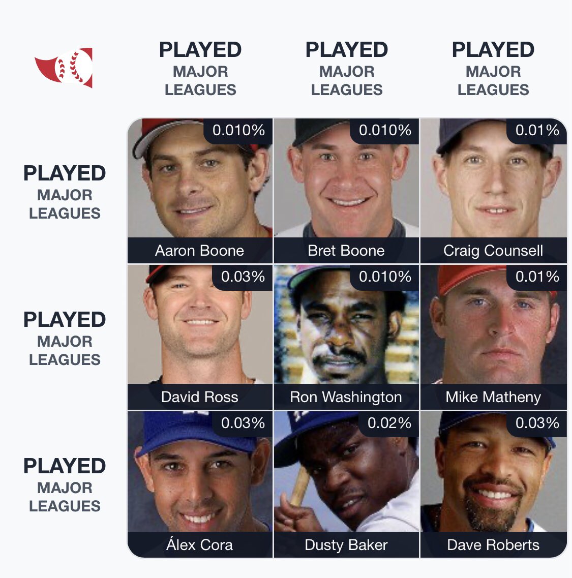 King_Fish516's tweet photo. @MLB @immaculategrid https://t.co/ZTvadRiTG0