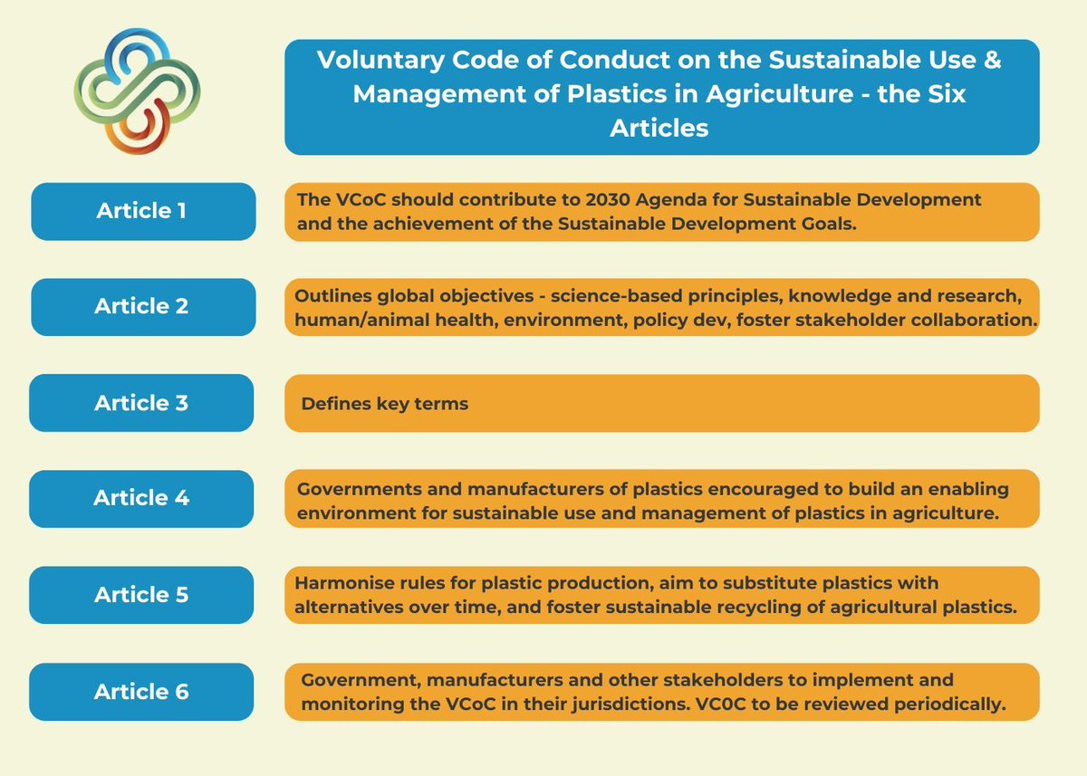 We welcome the United Nations’ FAO has developed a Voluntary Code of Conduct (VCoC) on the sustainable use and management of plastics in agriculture 🌍🤝.

In this new article by @Ildiko-heim, we look at what the VCoC is all about. 

#microplastics

buff.ly/rvNxWiU