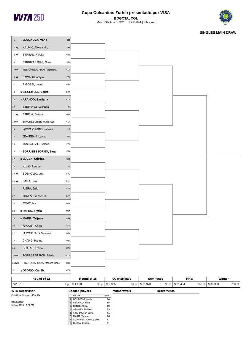 VistaCriticaCol's tweet photo. Así llegan las colombianas al WTA de Bogotá: el análisis previo habitual de Vista Crítica para la primera ronda (1/2):

✅ Favoritas claras:

-Camila Osorio: duelo accesible ante Higuita; se espera victoria sólida.

-Emiliana Arango: parte como favorita ante una rival conocida.

⚖️ Partidos abiertos y con posibilidades:

-Valentina Mediorreal Arias: enfrenta a una rival experimentada, pero la altura y localía podrían equilibrar el duelo.

-María Torres Murcia: rival exigente, su zurda y adaptación a la altura pueden mandar en el desarrollo del partido.

-María José Sánchez Uribe: duelo entre juveniles, con posibilidades y adaptación a la altura.

🔻 Duelo cuesta arriba:
-Mariana Higuita: enfrenta a la número 1 del país; partido para aprender y competir con actitud en un escenario de máximo nivel.

ANÁLISIS EN EL SIGUIENTE POST 👇