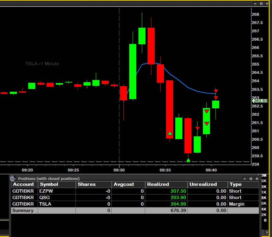 garagedaytrader's tweet photo. Well HELLO APRIL!
Kicking off the month is a big way this morning!
$TSLA Opening drop scoop
$QSG Big Move up drop
$EXPW VON extension pop and drop

Don't be a FOOL >> Get the best Trading TOOL
@IntensityStocks 
https://t.co/VNgZ3N3jWQ https://t.co/AcHnZwcYI1