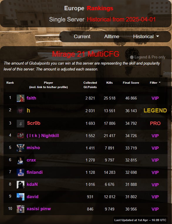 -=WarmupServer=- tweet media