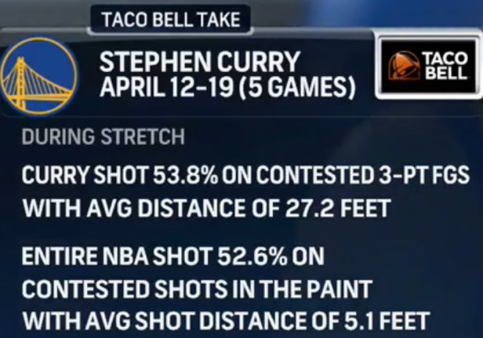 One of Steph’s most underrated stats 🔥

Insane.