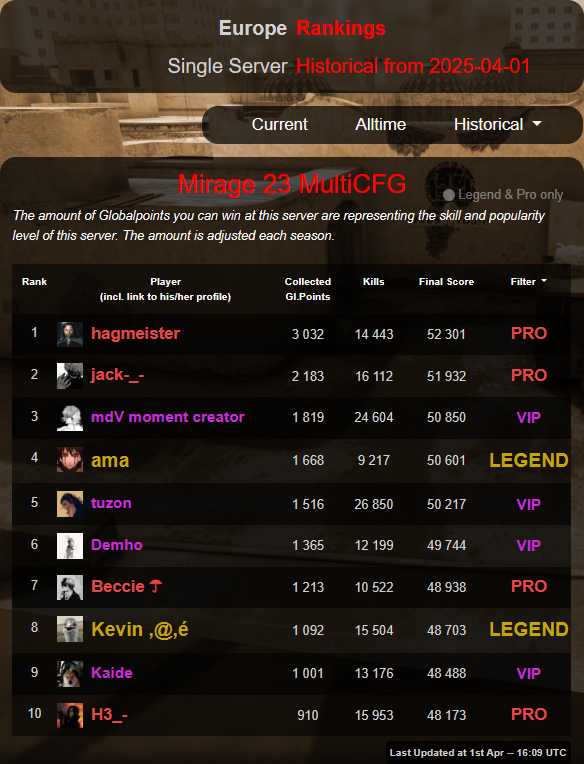 -=WarmupServer=- tweet media