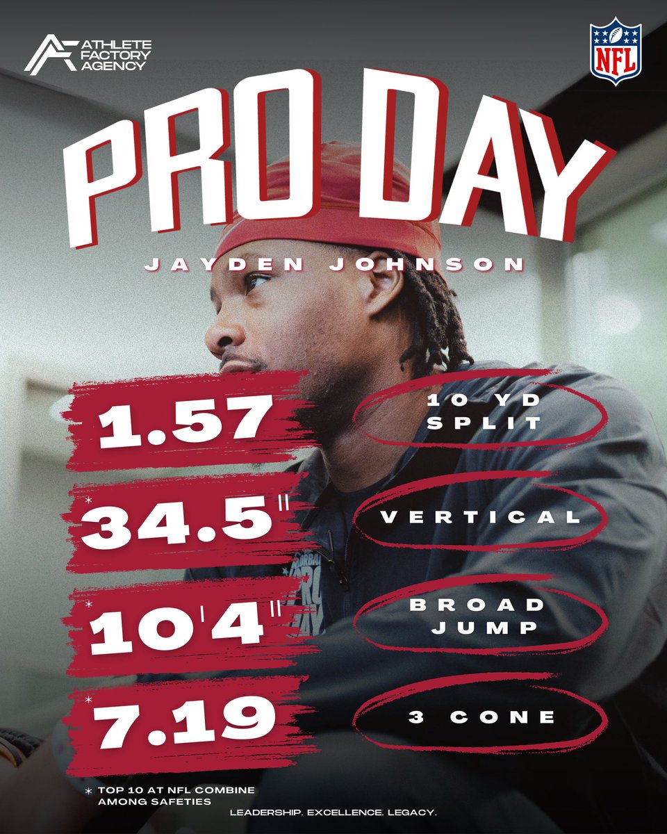 _AthleteFactory's tweet image. Pro Day Results Part 1✅