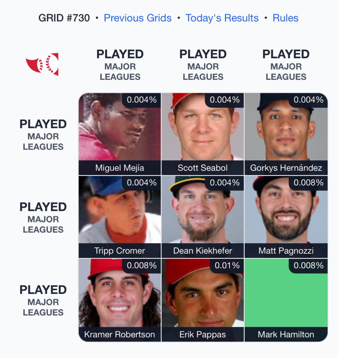 Aaron Frey (@aaron_frey) on Twitter photo Eight random Cardinals and a dude I saw at a Peoria Chiefs game = 0 on today’s <a href="/immaculategrid/">Immaculate Grid</a>. Real tough one today! Eight random Cardinals and a dude I saw at a Peoria Chiefs game = 0 on today’s <a href="/immaculategrid/">Immaculate Grid</a>. Real tough one today!