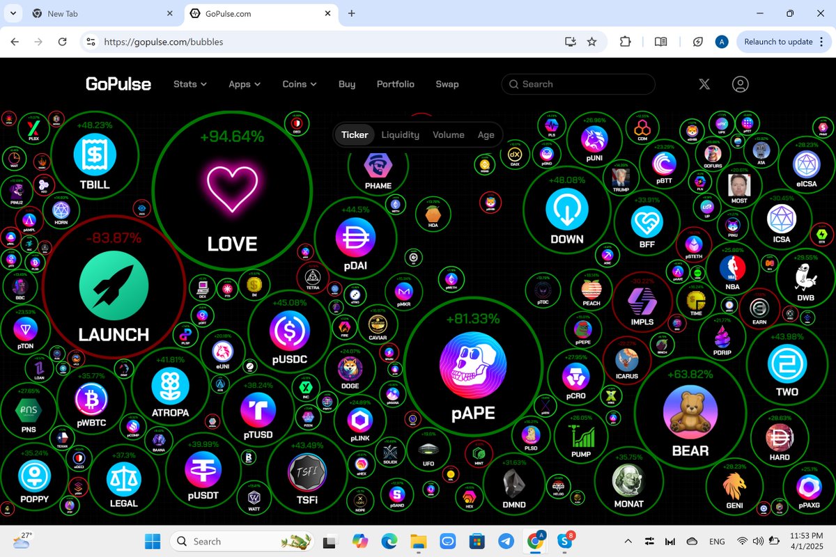 LovePulseChain's tweet photo. $LOVE🔥🔥 pumping hard today with thick liquidity. Up 94.64% 🚀🚀and largest bubble on #PulseChain https://t.co/pfZvp2LKSe Let's gooo! 🚀🚀🚀 @sammyChica @TheRealGodWhale @Artmorrical1 @coreycosta123 @suzannehexican @VibraLindsay @i_am_veritya #XUSD #HEX #pDAI #PLSX #PLS https://t.co/bJv1vOmQ3K