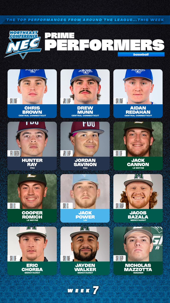 NEC Baseball (@necbaseball) on Twitter photo 👀Check out the #NECPrimePerformers from Week 7️⃣ of #NECBaseball!💯⚾️
🔹Brown, Munn & Redahan, <a href="/CCSUBlueDevils/">CCSU Blue Devils</a>
🔹Ray & Savinon, <a href="/FDUKnights/">FDU Knights</a>
🔹Cannon & Romich, <a href="/LeMoyneDolphins/">Le Moyne Athletics</a>
🔹Power, <a href="/LIUAthletics/">LIU Athletics</a>
🔹Bazala, Chorba & Walker, <a href="/HurstAthletics/">Mercyhurst Lakers</a>
🔹Mazzotta, <a href="/WagnerAthletics/">Wagner Seahawks</a> 👀Check out the #NECPrimePerformers from Week 7️⃣ of #NECBaseball!💯⚾️
🔹Brown, Munn & Redahan, <a href="/CCSUBlueDevils/">CCSU Blue Devils</a>
🔹Ray & Savinon, <a href="/FDUKnights/">FDU Knights</a>
🔹Cannon & Romich, <a href="/LeMoyneDolphins/">Le Moyne Athletics</a>
🔹Power, <a href="/LIUAthletics/">LIU Athletics</a>
🔹Bazala, Chorba & Walker, <a href="/HurstAthletics/">Mercyhurst Lakers</a>
🔹Mazzotta, <a href="/WagnerAthletics/">Wagner Seahawks</a>