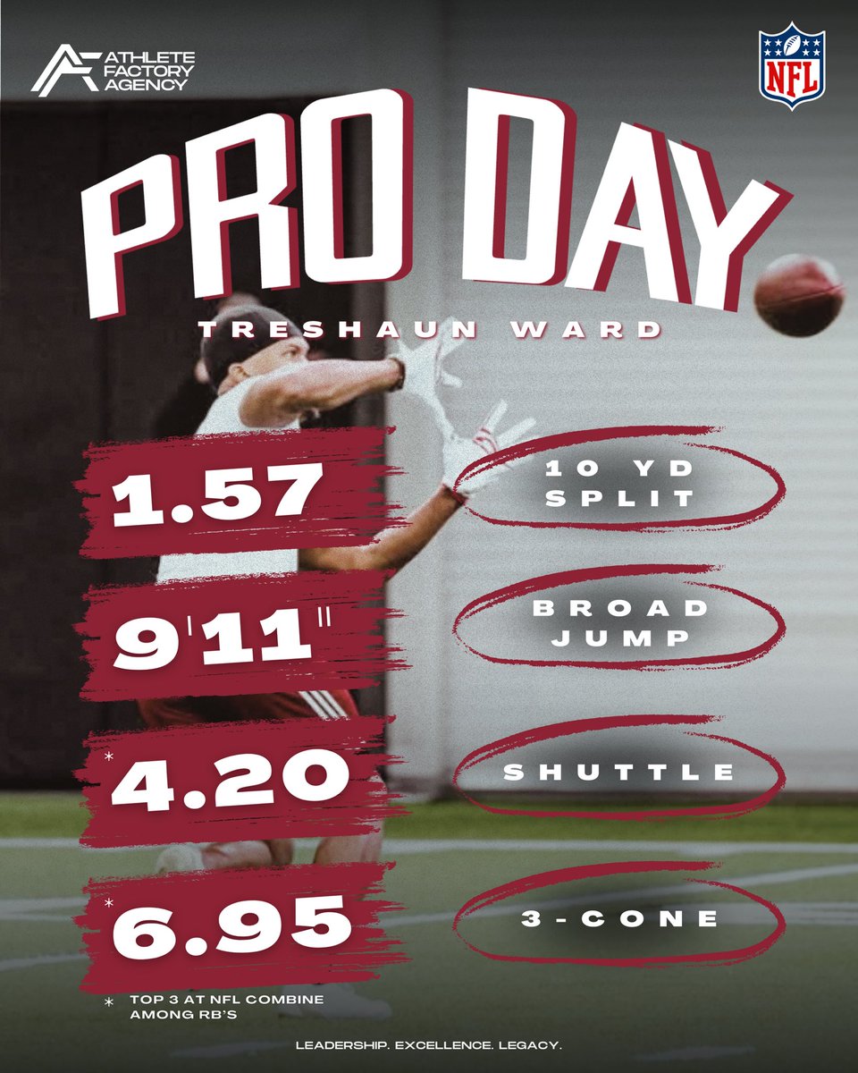 _AthleteFactory's tweet image. Pro Day Results Part 2✅